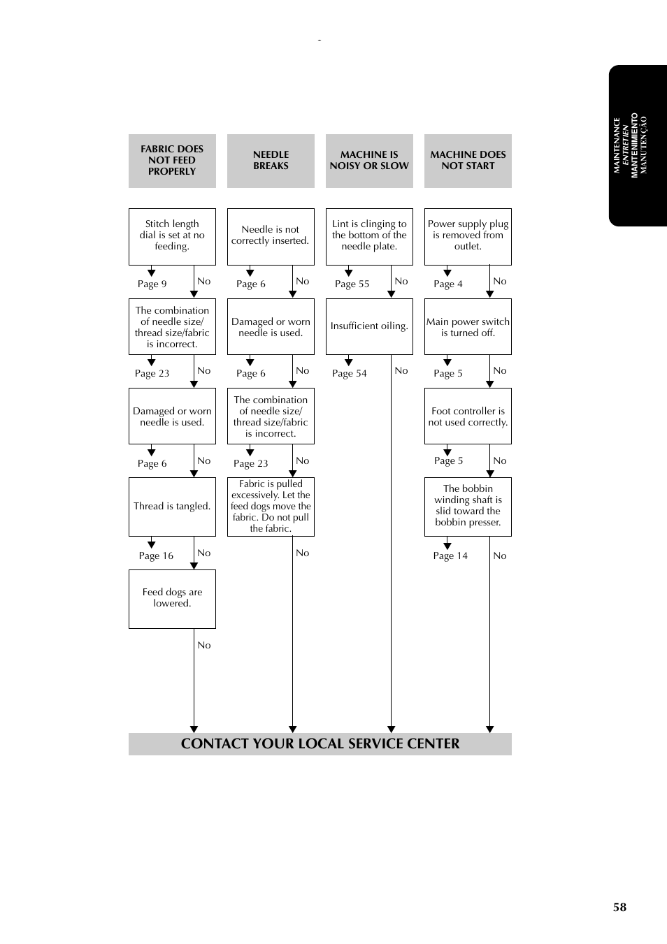Contact your local service center | Brother LS-1717 User Manual | Page 68 / 82