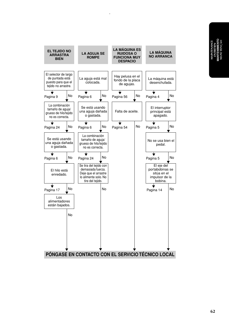Póngase en contacto con el servicio técnico local | Brother LS-1717 User Manual | Page 72 / 82