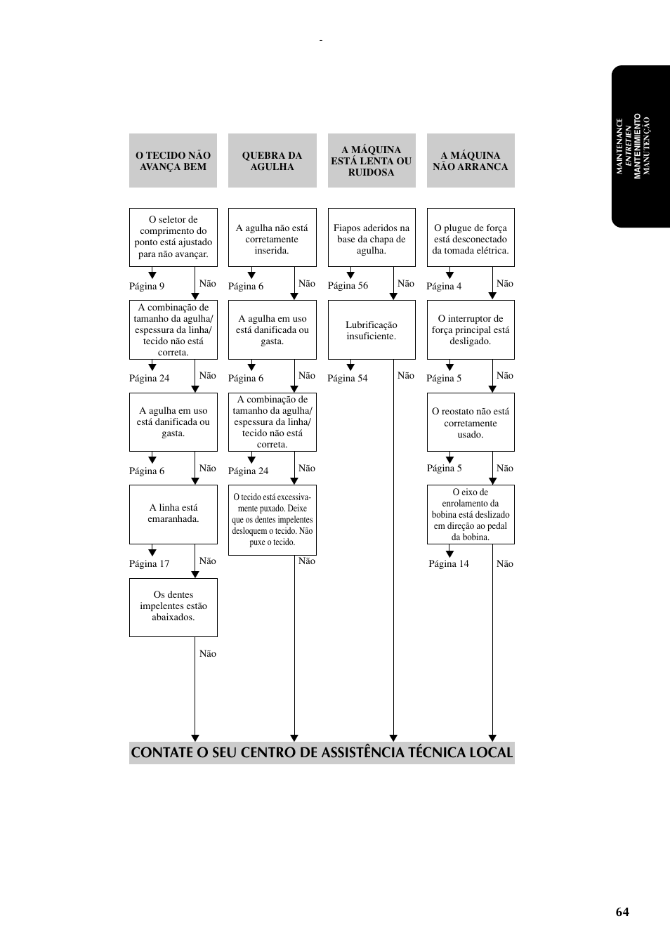 Contate o seu centro de assistência técnica local | Brother LS-1717 User Manual | Page 74 / 82
