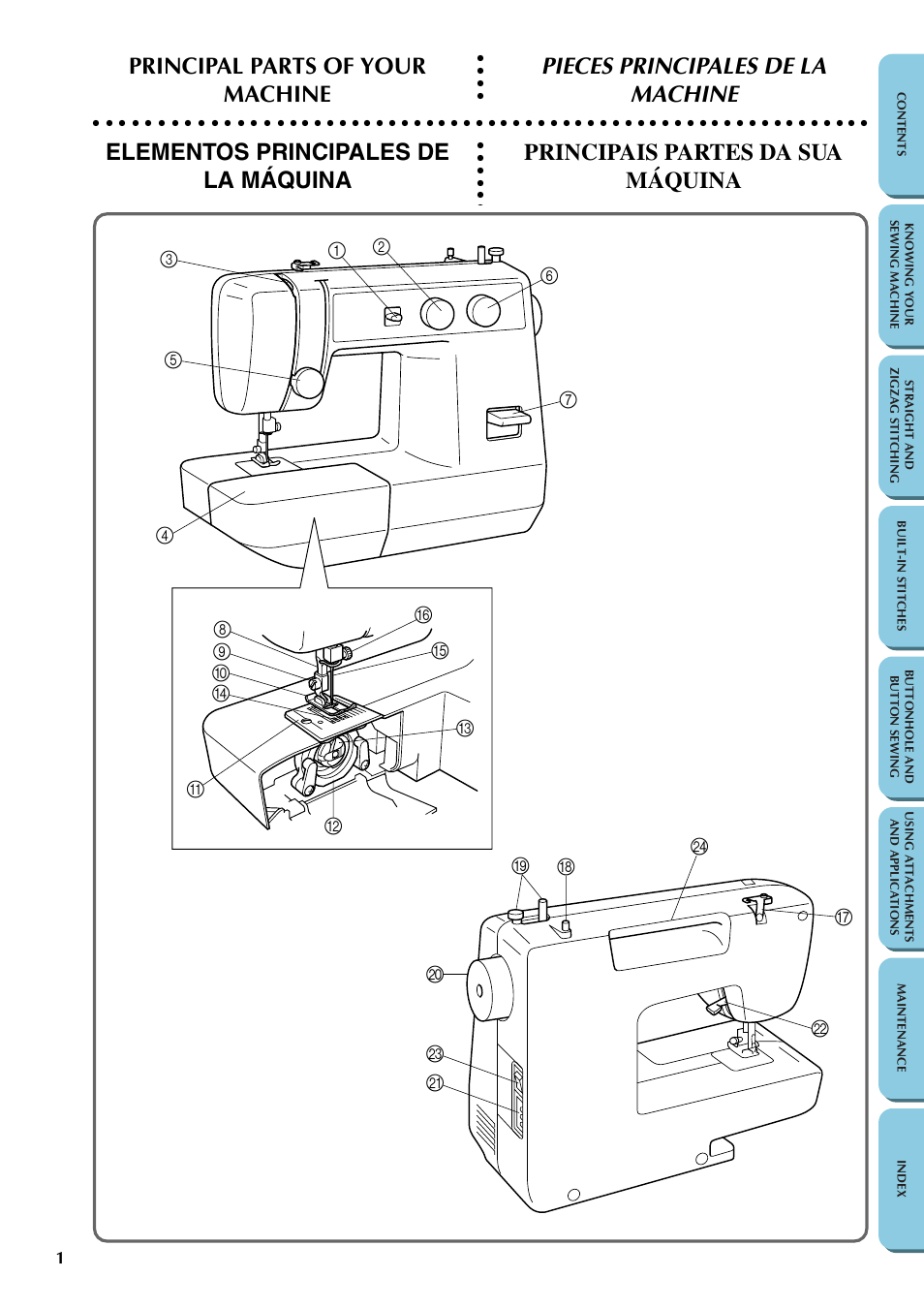 Knowing your sewing machine, Knowing your, Sewing machine | Brother LS-1217 User Manual | Page 11 / 81