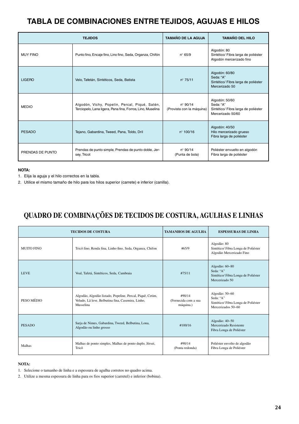 Brother LS-1217 User Manual | Page 34 / 81