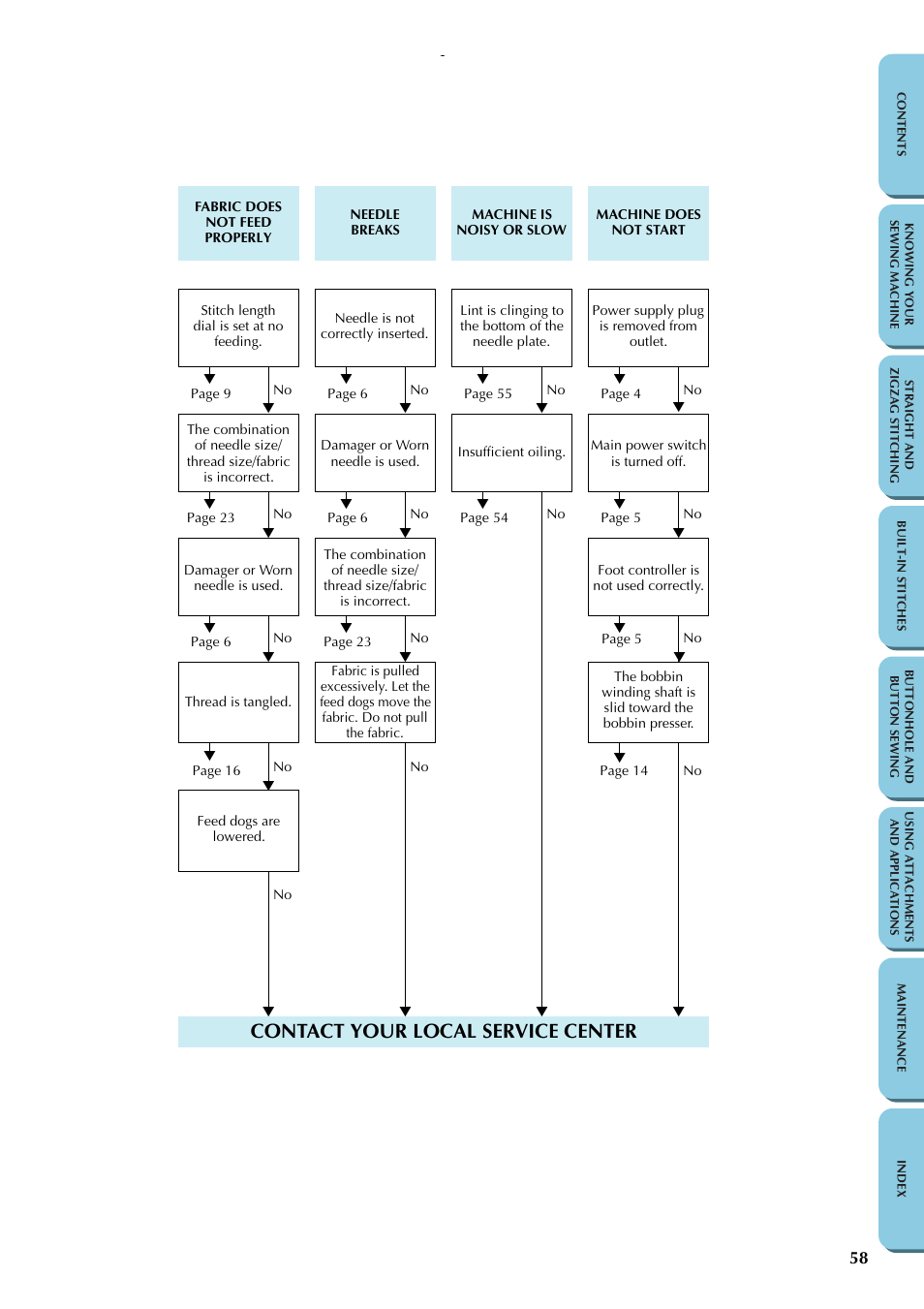 Contact your local service center | Brother LS-1217 User Manual | Page 68 / 81