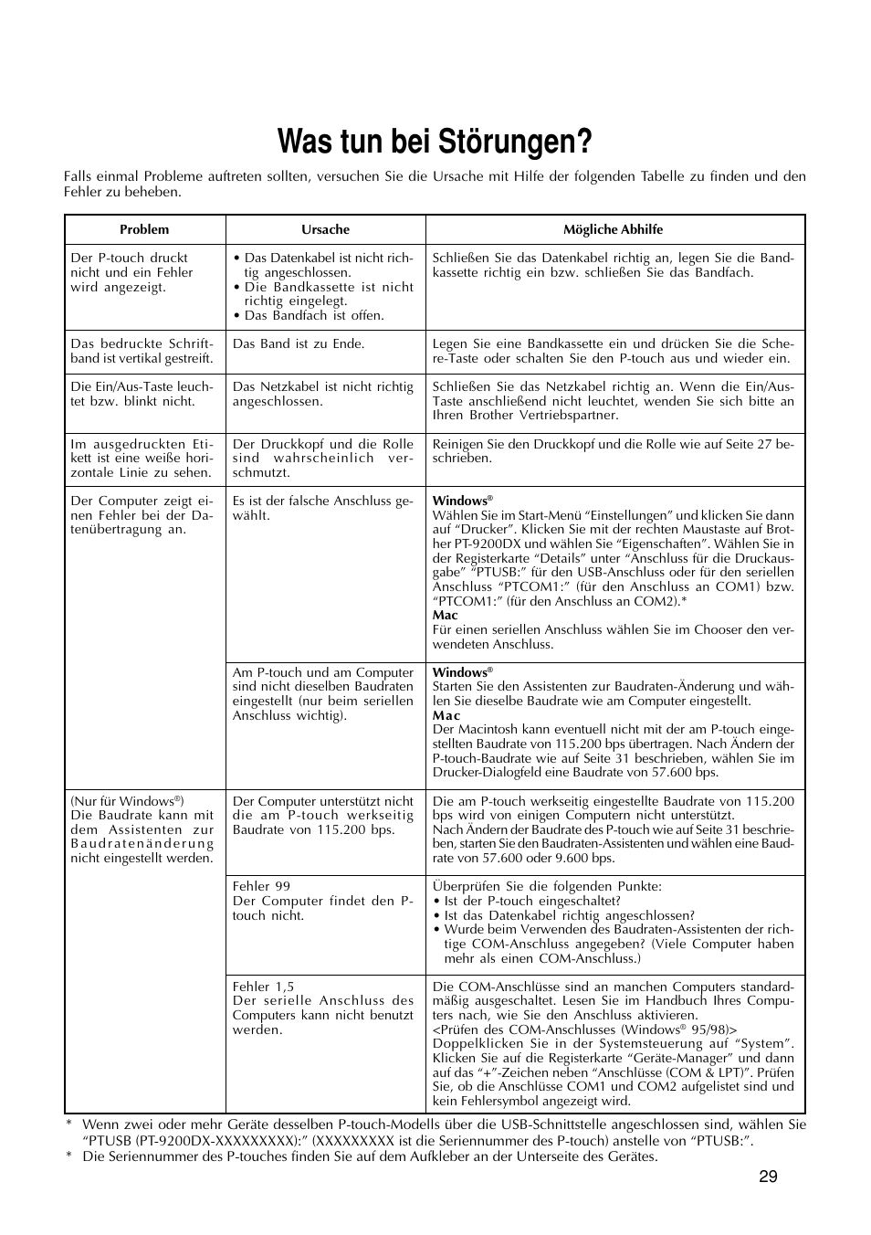 Was tun bei störungen | Brother PT-9200DX User Manual | Page 109 / 232