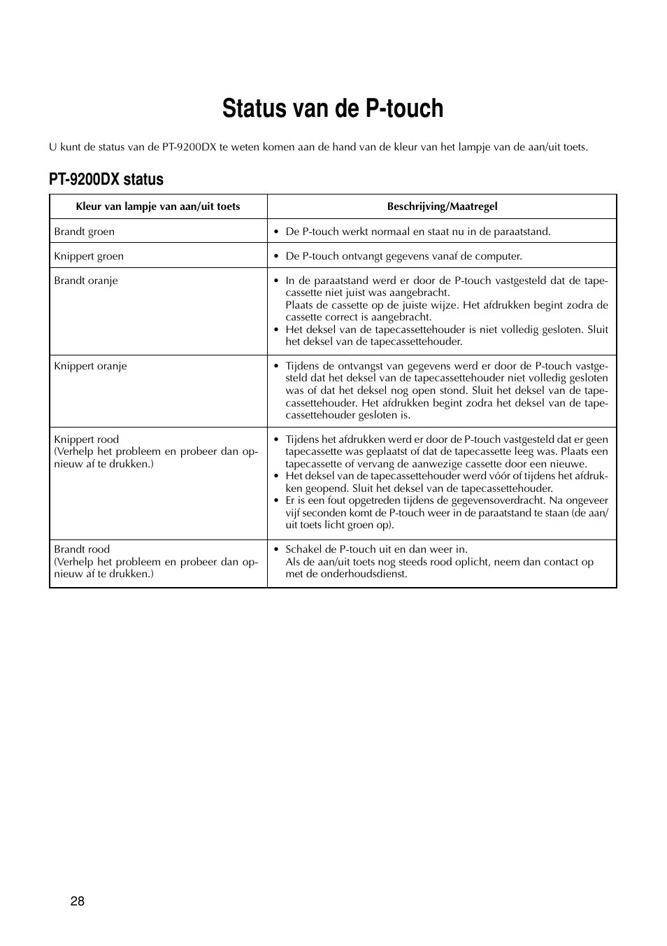 Status van de p-touch, Pt-9200dx status | Brother PT-9200DX User Manual | Page 146 / 232