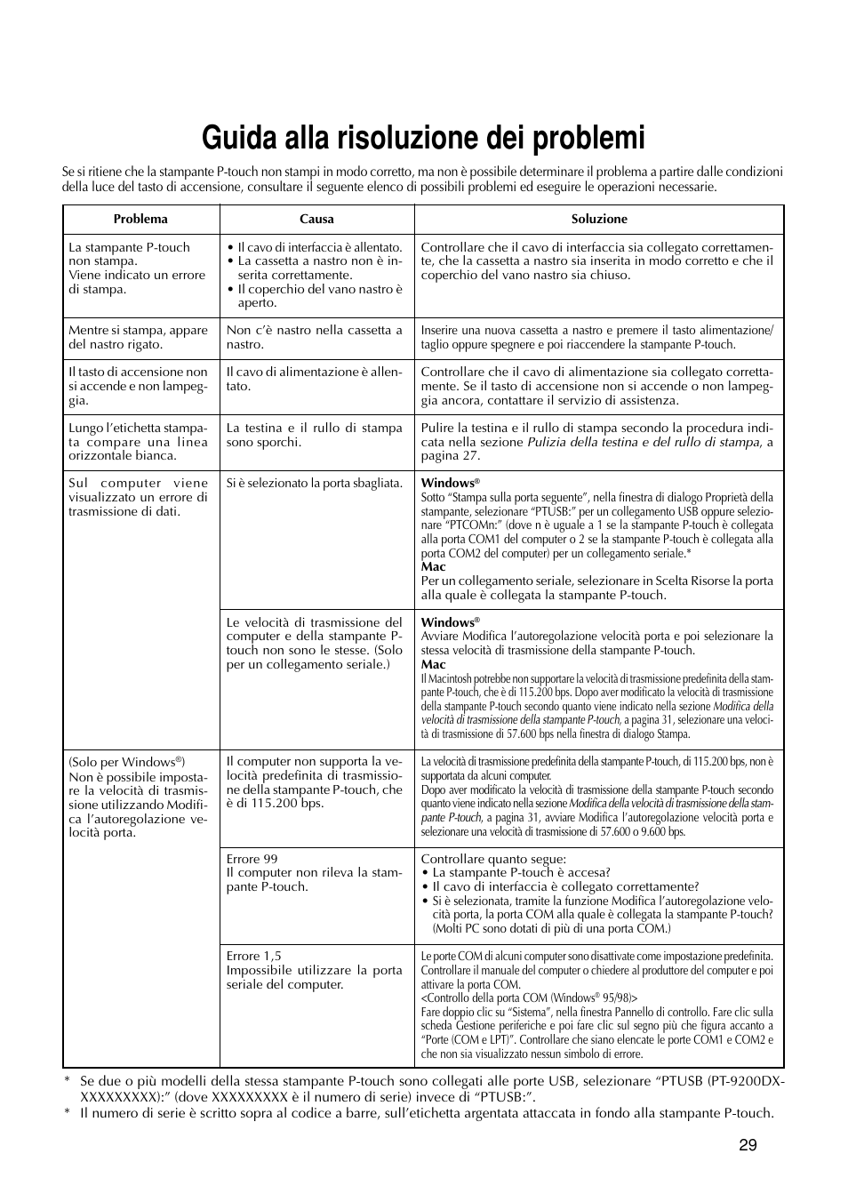 Guida alla risoluzione dei problemi | Brother PT-9200DX User Manual | Page 185 / 232