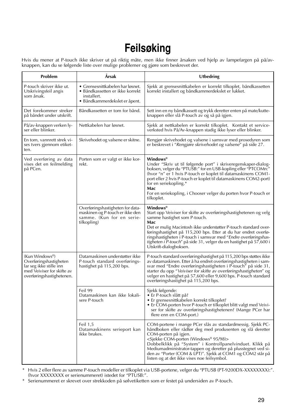 Feilsøking | Brother PT-9200DX User Manual | Page 223 / 232