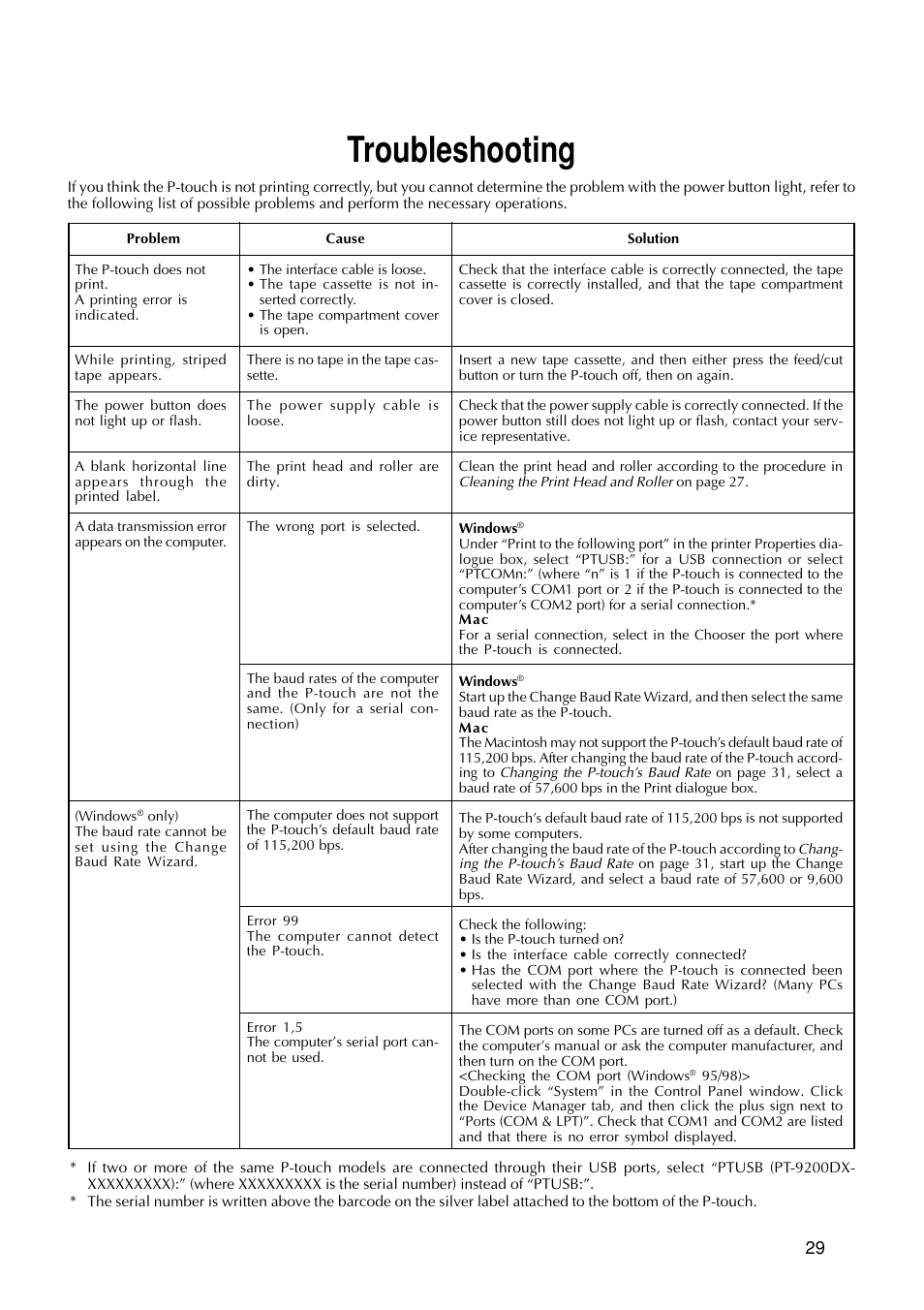 Troubleshooting | Brother PT-9200DX User Manual | Page 33 / 232
