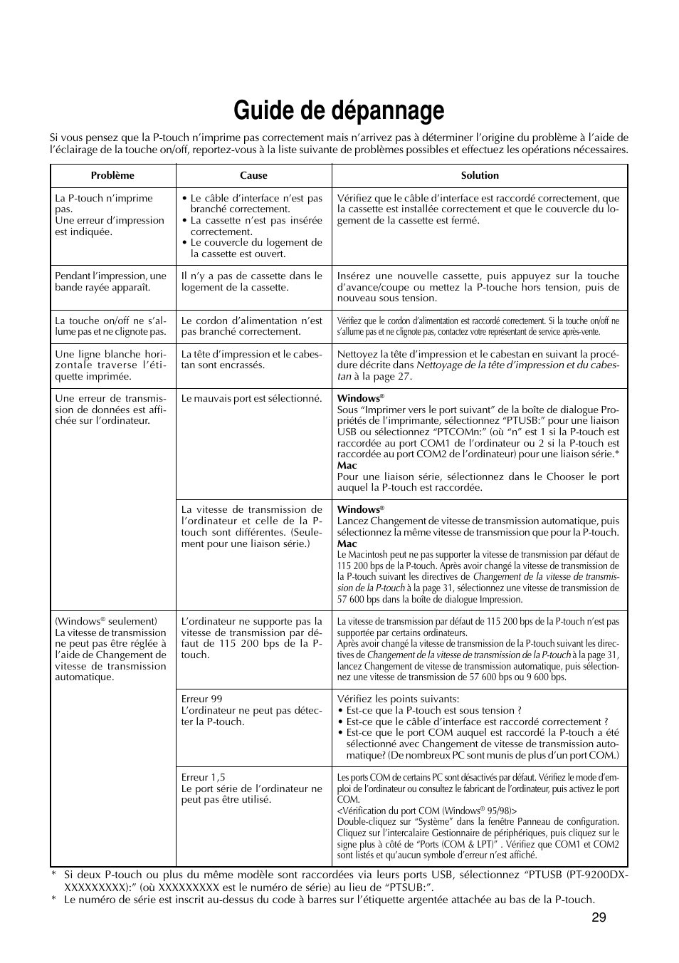 Guide de dépannage | Brother PT-9200DX User Manual | Page 71 / 232