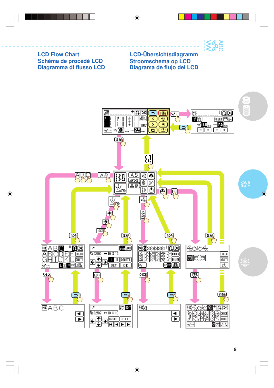 Brother Innov-is 900 User Manual | Page 11 / 28