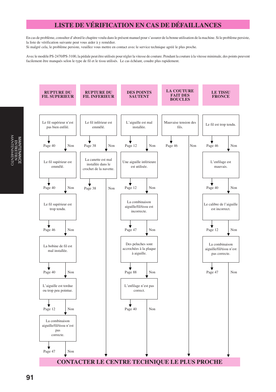 Liste de vérification en cas de défaillances, Contacter le centre technique le plus proche | Brother PS-3100 3700 User Manual | Page 103 / 111
