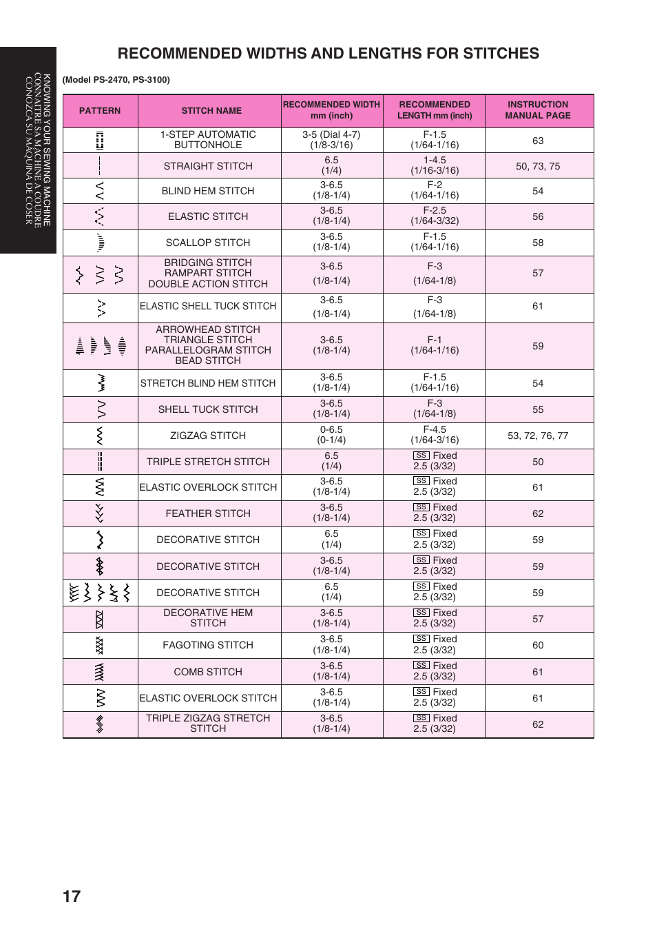 Recommended widths and lengths for stitches | Brother PS-3100 3700 User Manual | Page 29 / 111