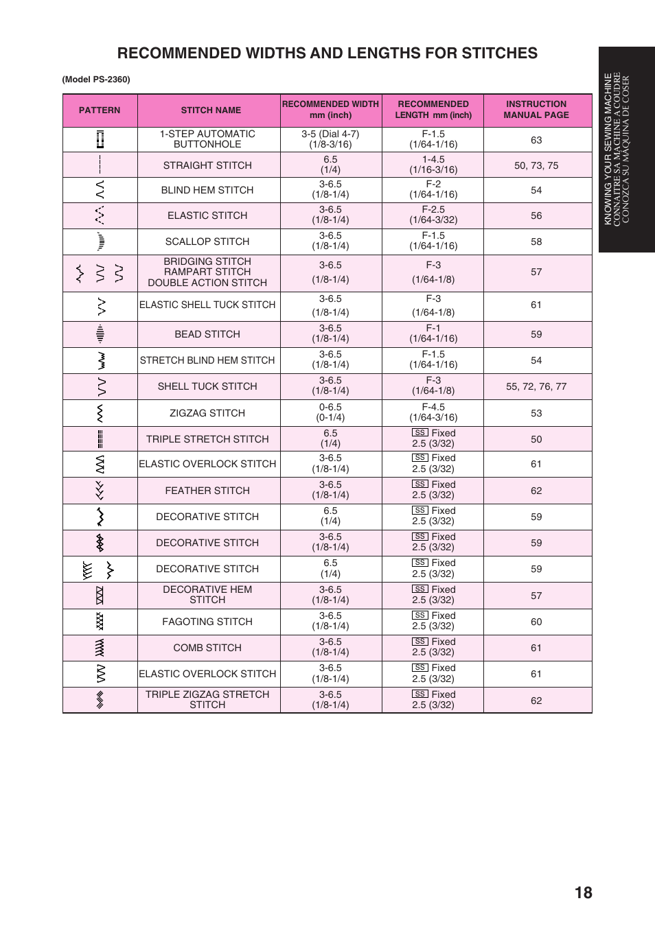 Recommended widths and lengths for stitches | Brother PS-3100 3700 User Manual | Page 30 / 111