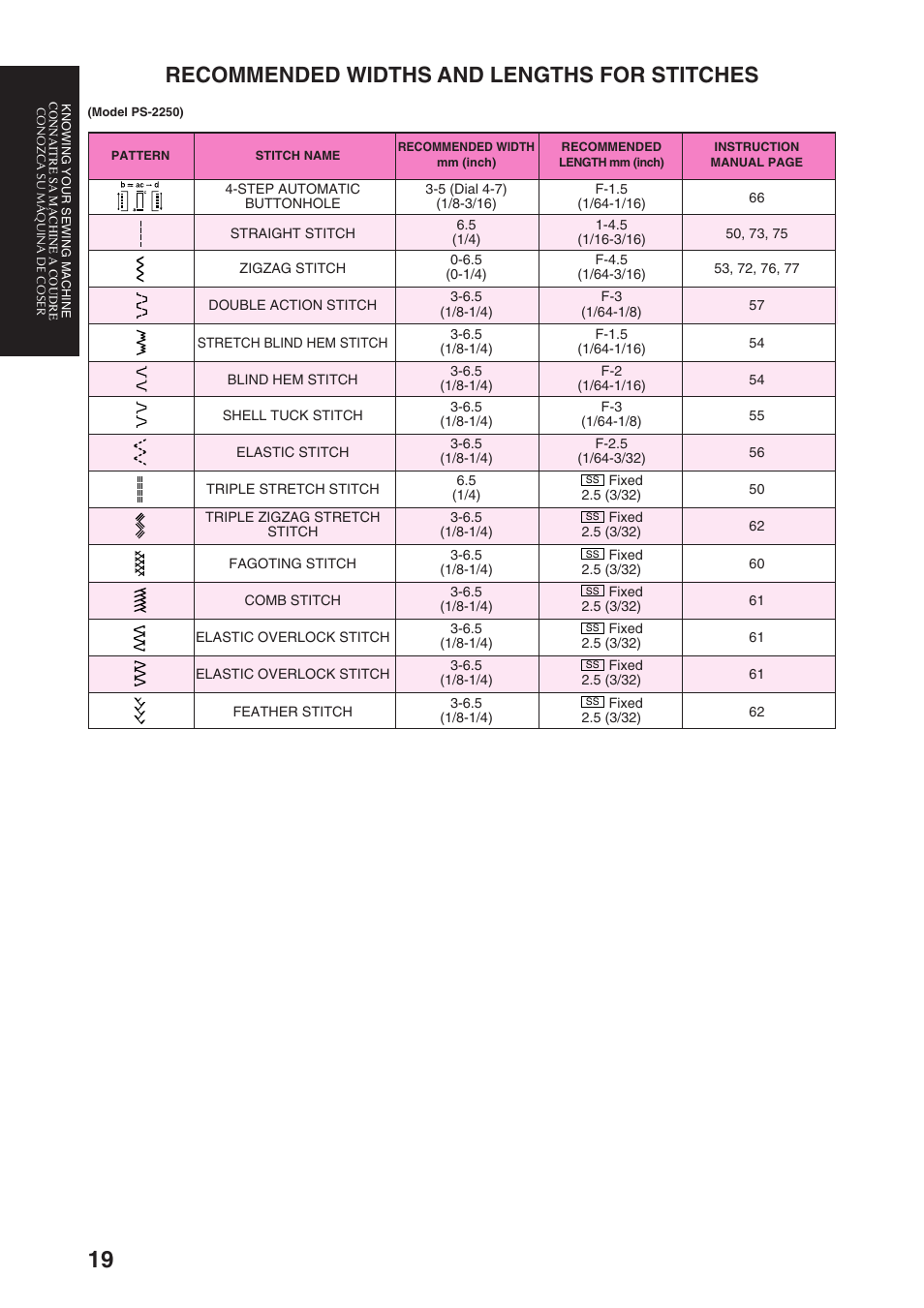 Recommended widths and lengths for stitches | Brother PS-3100 3700 User Manual | Page 31 / 111