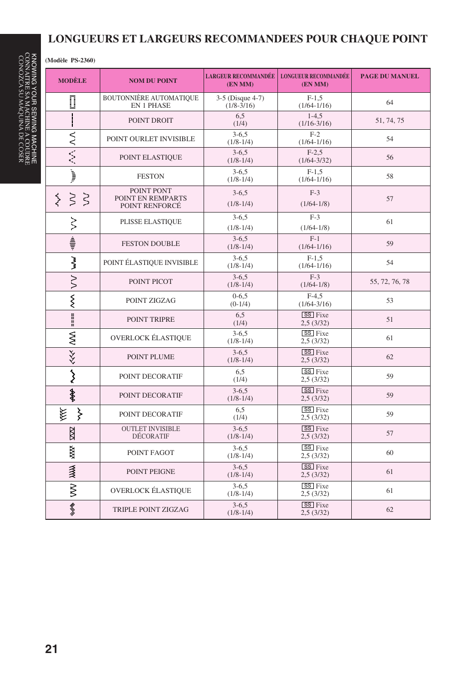 Brother PS-3100 3700 User Manual | Page 33 / 111