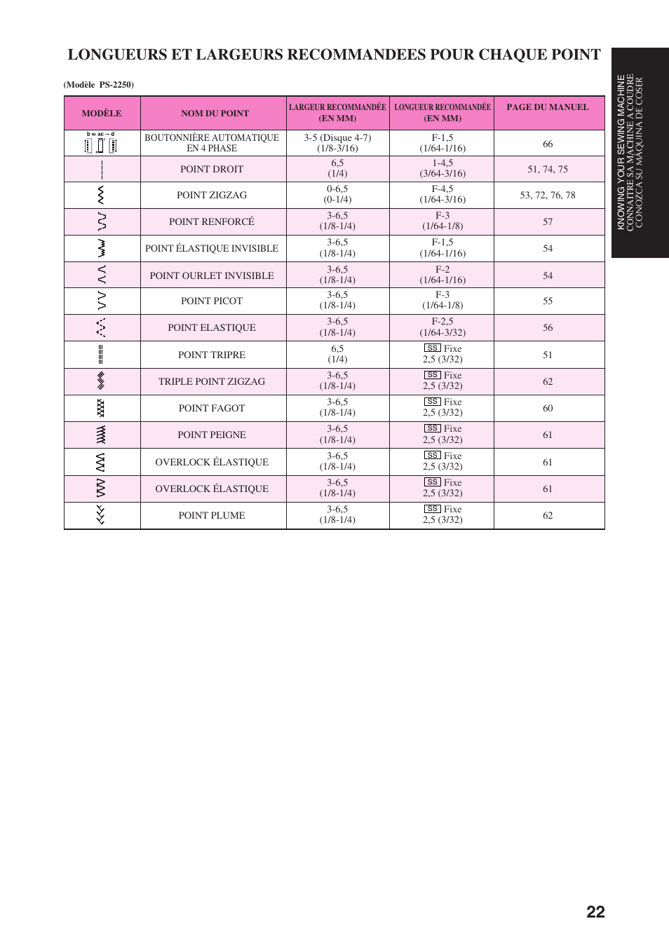 Brother PS-3100 3700 User Manual | Page 34 / 111