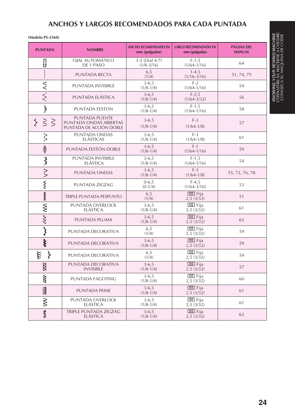 Anchos y largos recomendados para cada puntada | Brother PS-3100 3700 User Manual | Page 36 / 111