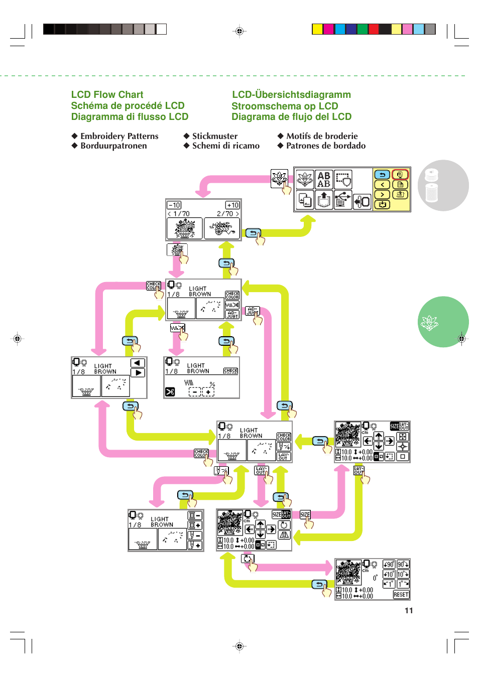 Brother Innov-is 90E User Manual | Page 13 / 24