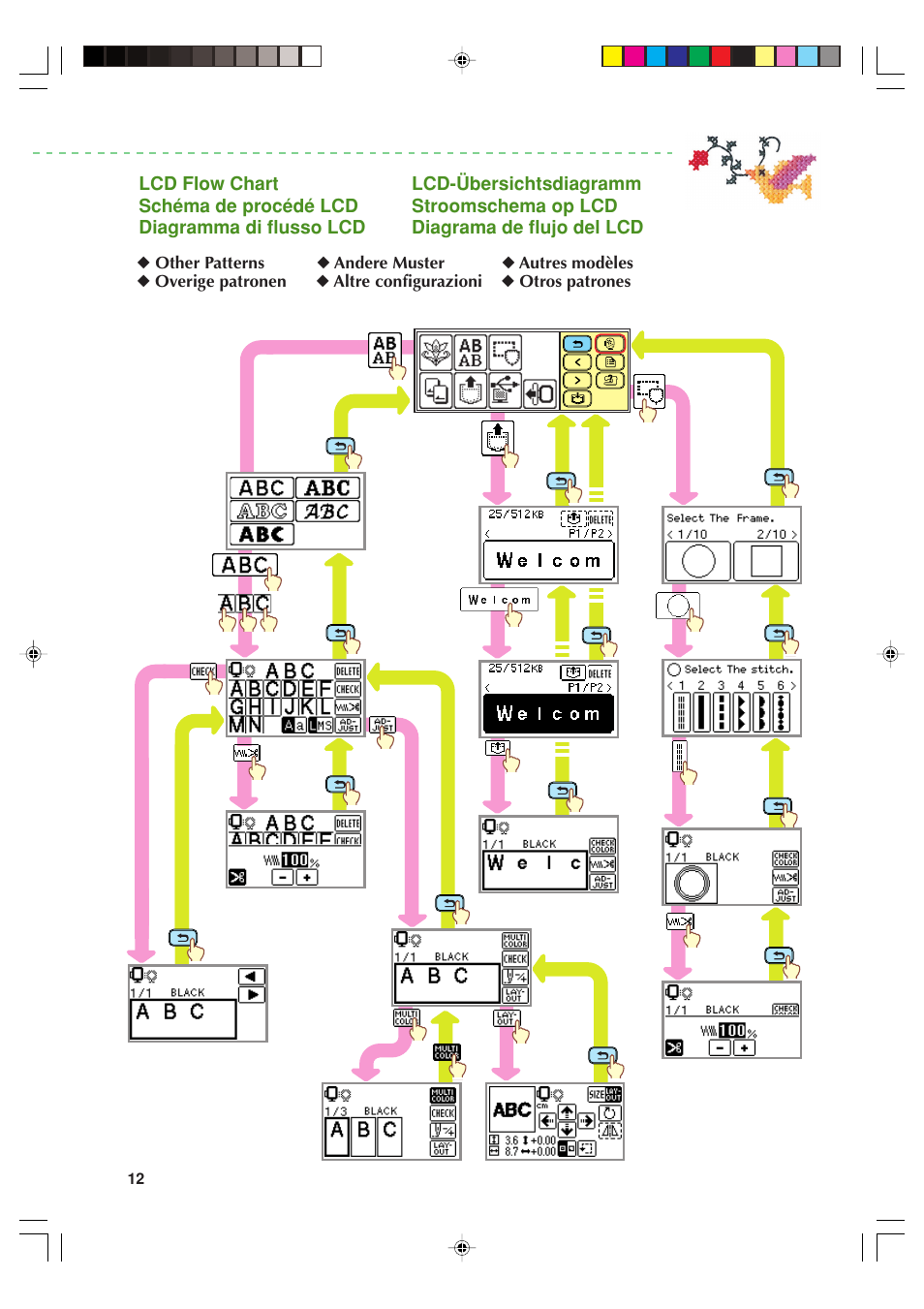 Brother Innov-is 90E User Manual | Page 14 / 24