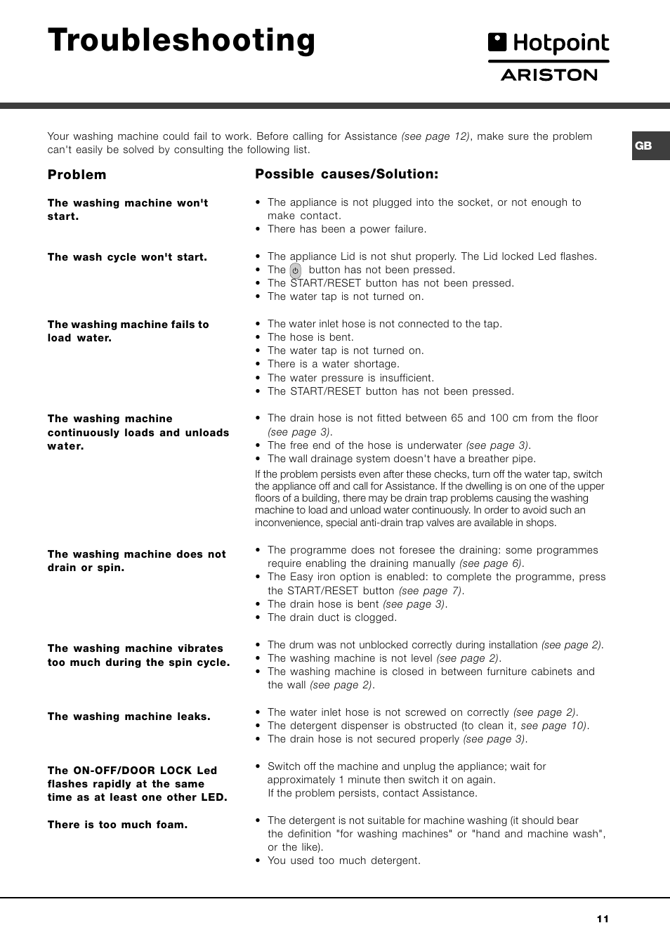 Troubleshooting | Hotpoint Ariston AVTL 104 User Manual | Page 11 / 60