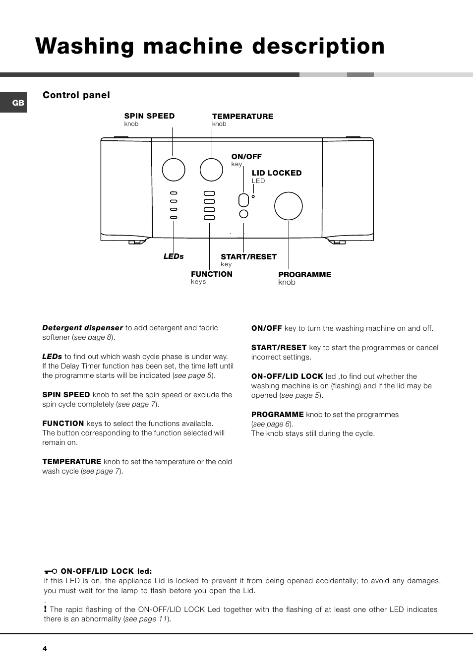 Washing machine description, Control panel | Hotpoint Ariston AVTL 104 User Manual | Page 4 / 60