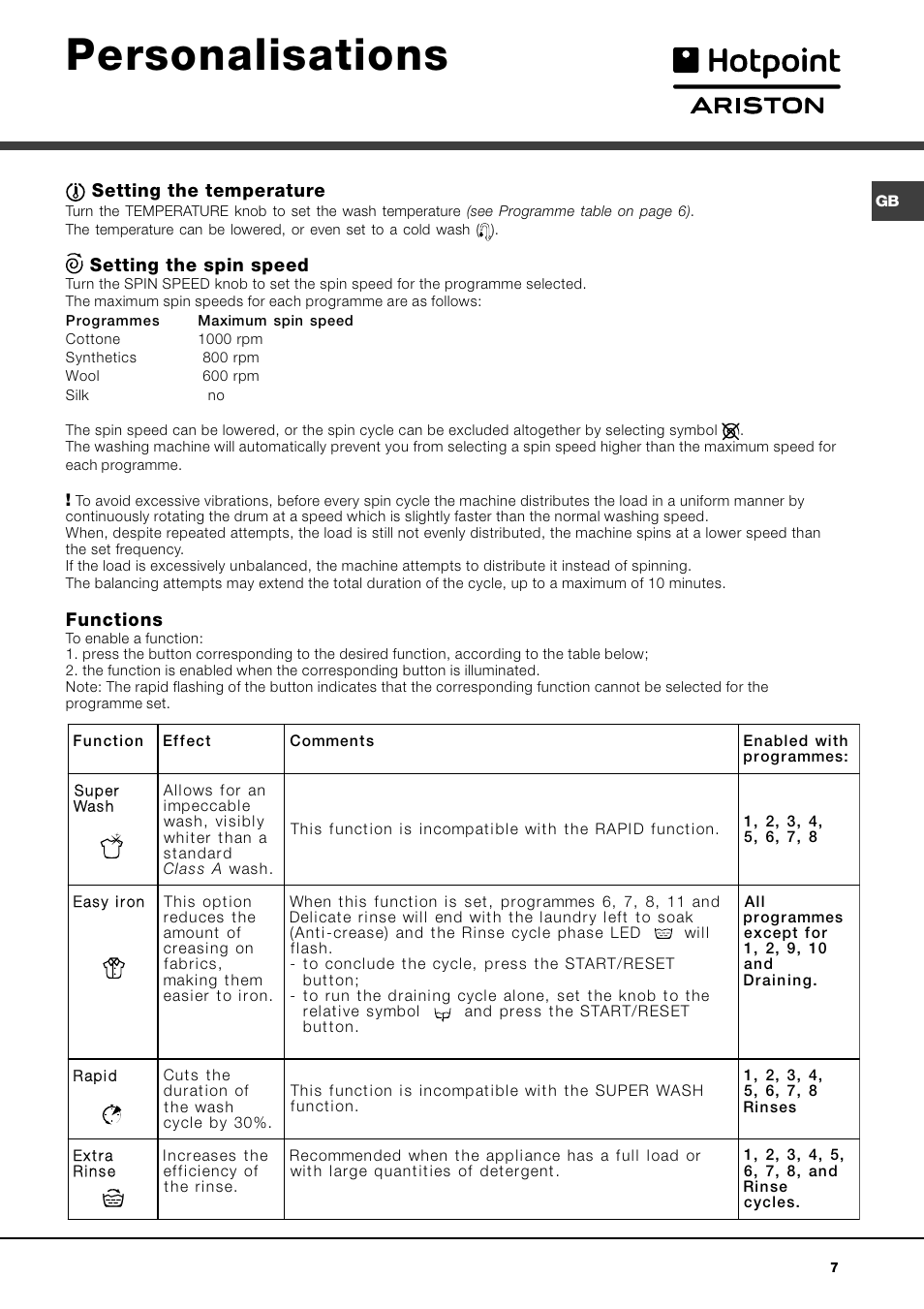 Personalisations | Hotpoint Ariston AVTL 104 User Manual | Page 7 / 60