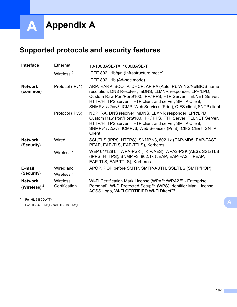 A appendix a, Supported protocols and security features, Appendix a | Brother HL 5450DN User Manual | Page 113 / 120