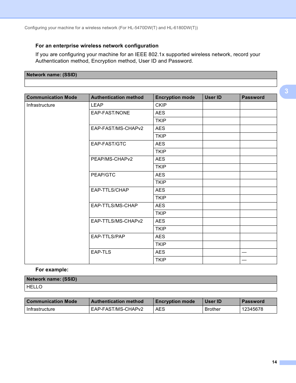 Brother HL 5450DN User Manual | Page 20 / 120