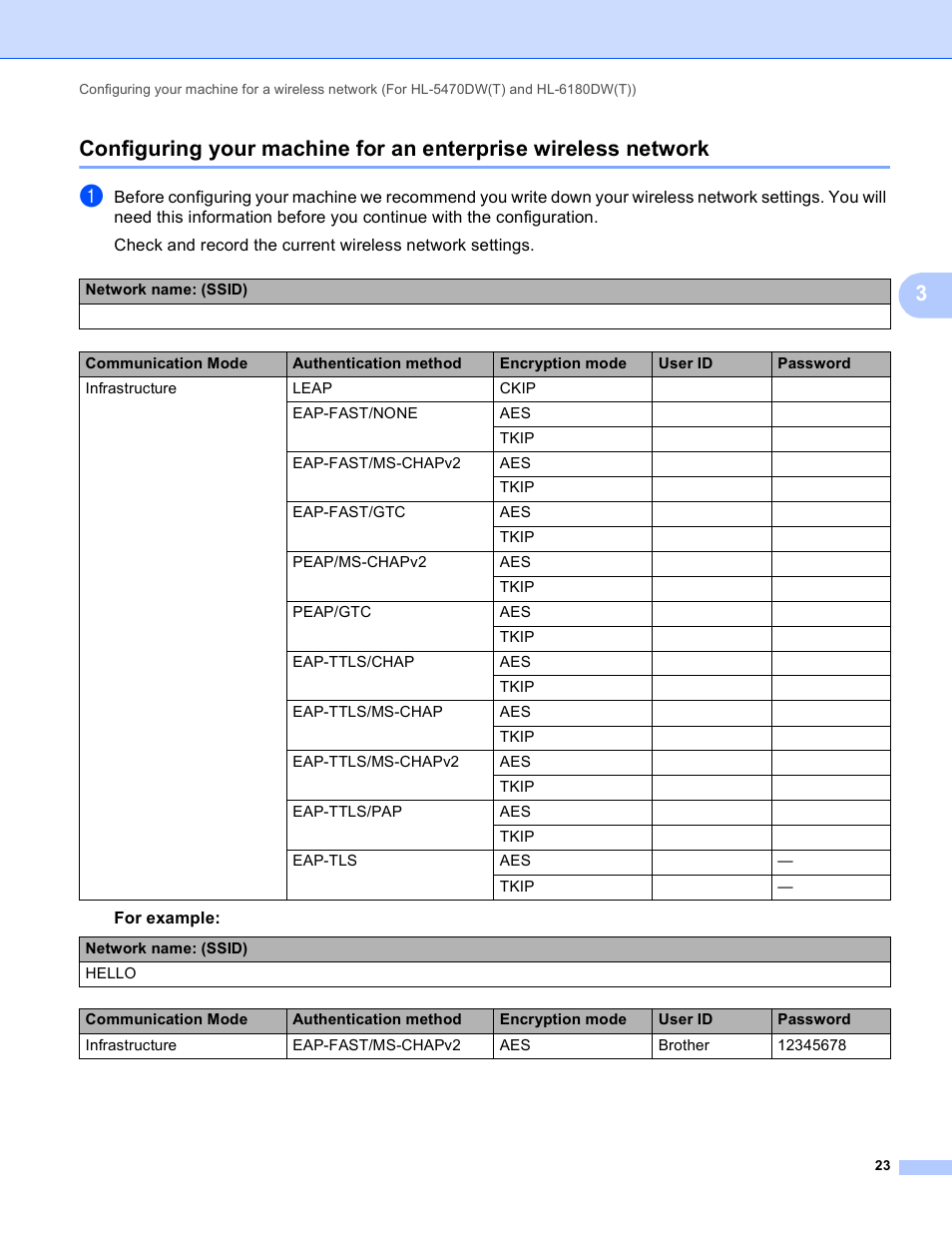 Brother HL 5450DN User Manual | Page 29 / 120