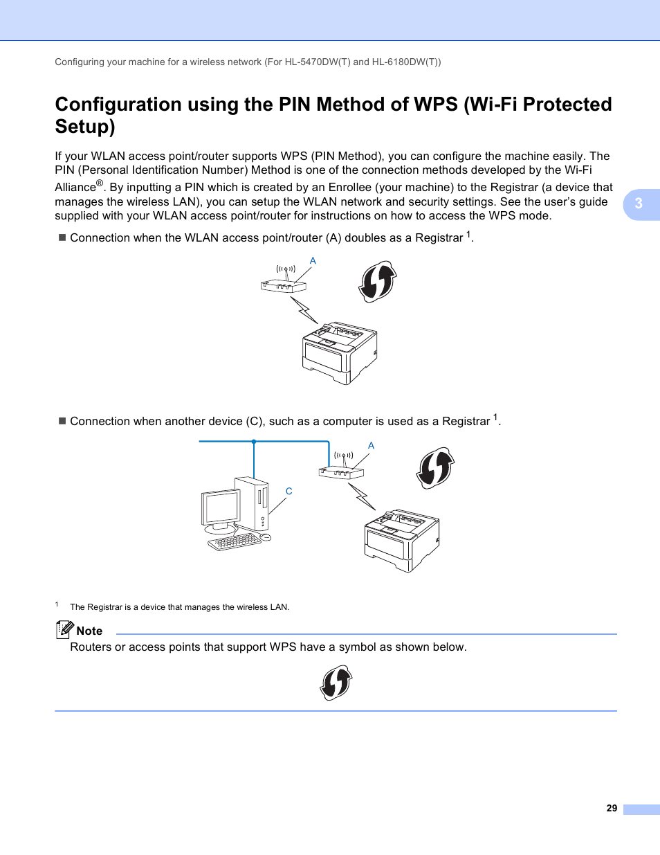 Brother HL 5450DN User Manual | Page 35 / 120