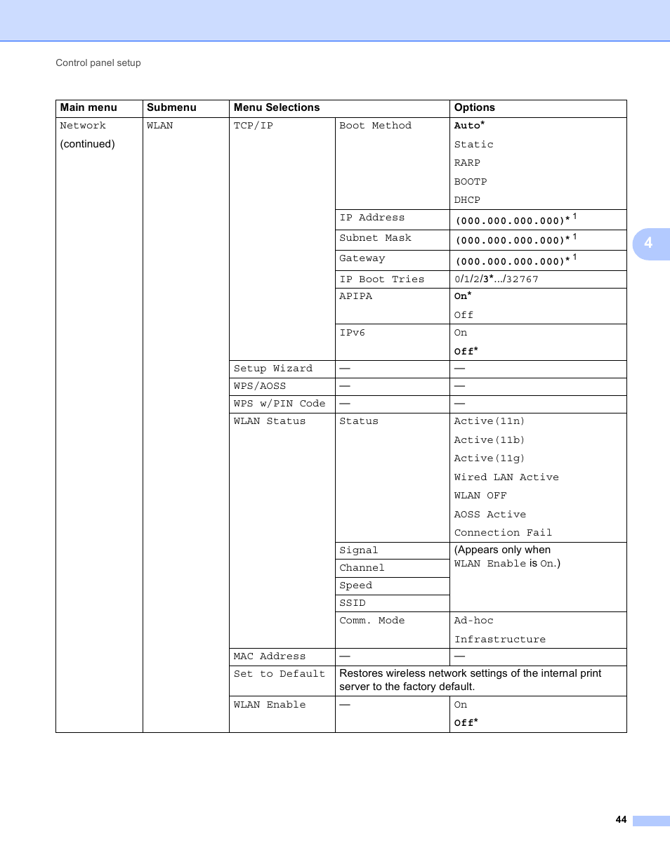 Brother HL 5450DN User Manual | Page 50 / 120