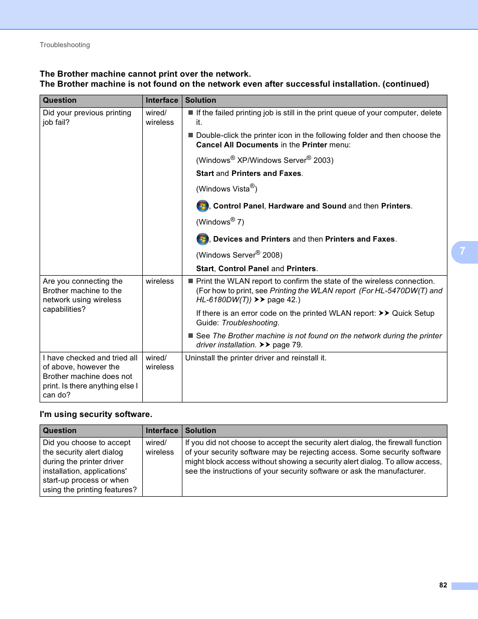 Brother HL 5450DN User Manual | Page 88 / 120