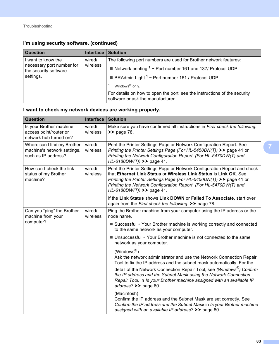 Brother HL 5450DN User Manual | Page 89 / 120