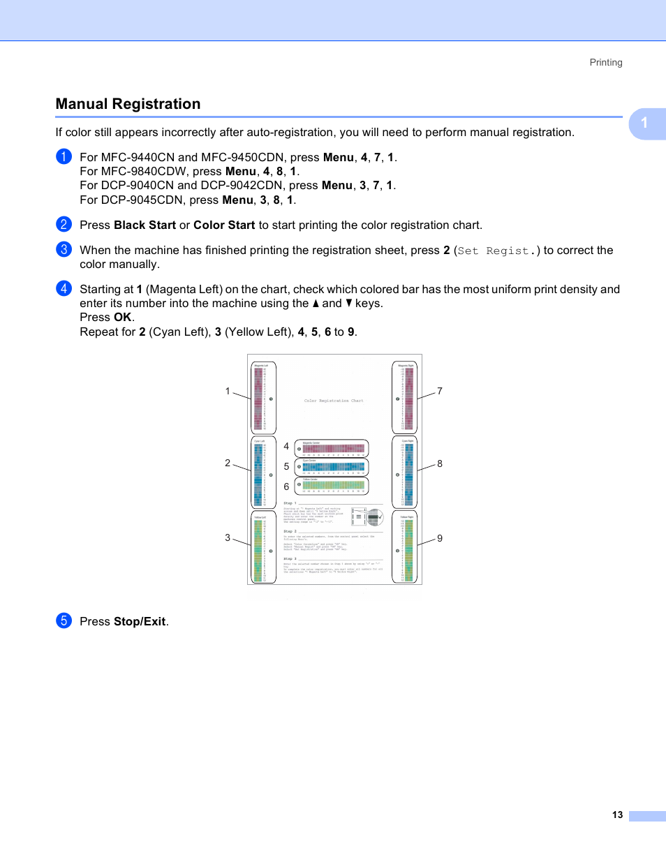 Manual registration, 1manual registration | Brother DCP 9040CN User Manual | Page 21 / 225