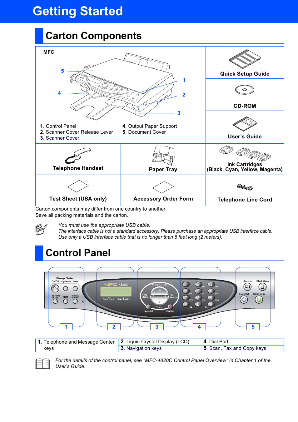 Carton components, Control panel, Getting started | Brother MFC-4820C User Manual | Page 2 / 28