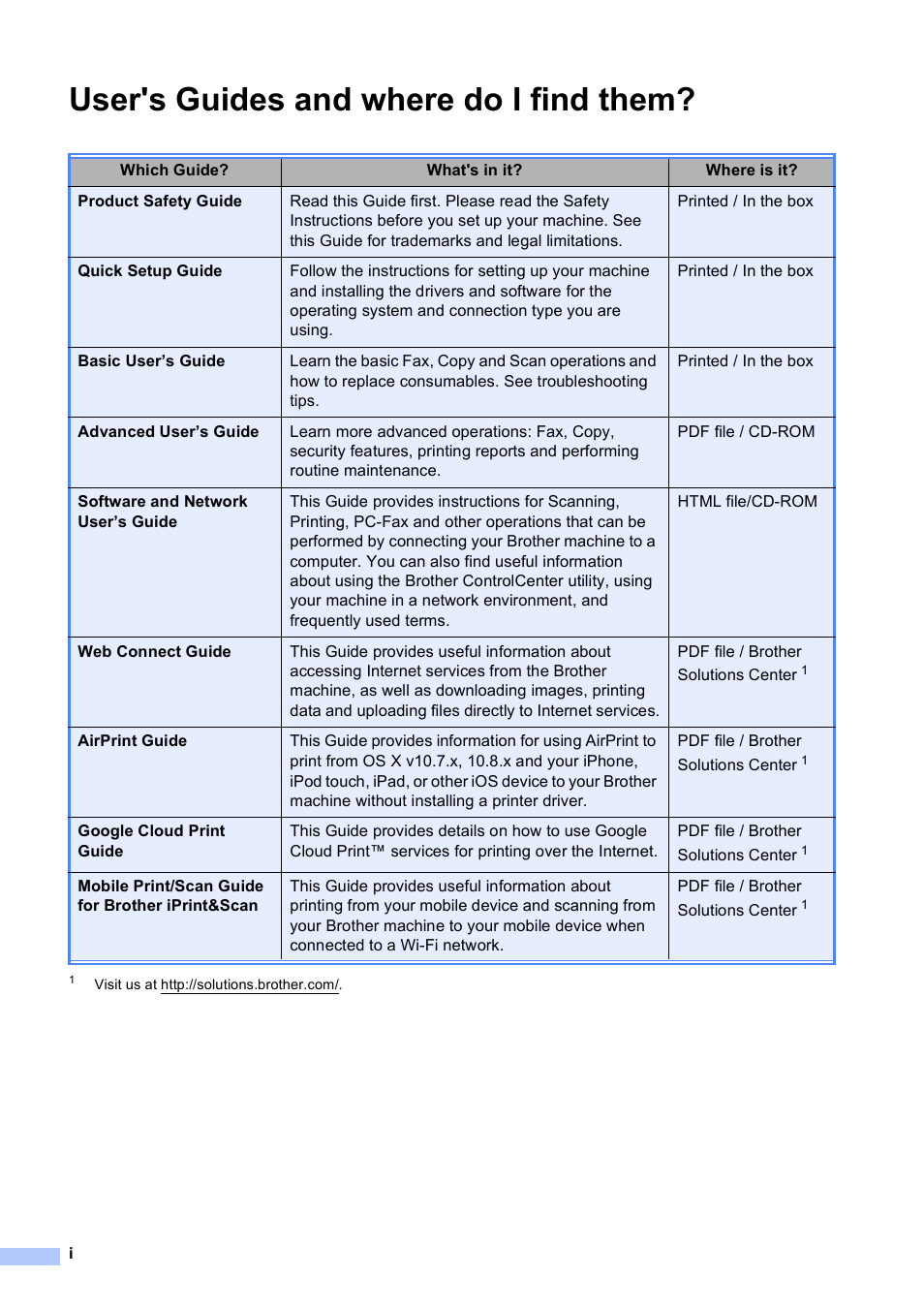 User's guides and where do i find them | Brother MFC-J470DW User Manual | Page 2 / 57