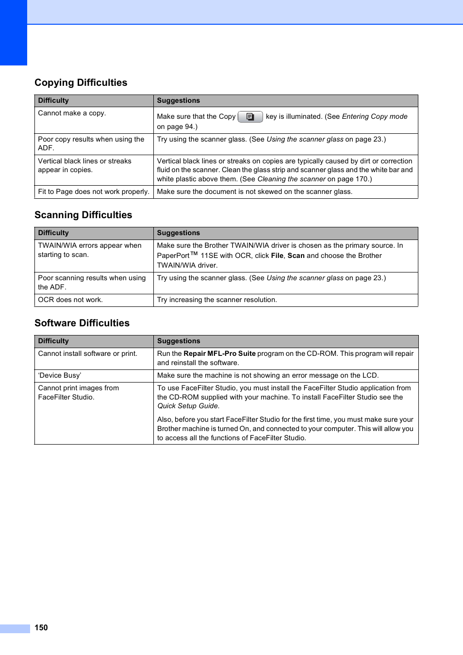 Copying difficulties, Scanning difficulties, Software difficulties | Brother MFC-5890CN User Manual | Page 166 / 247