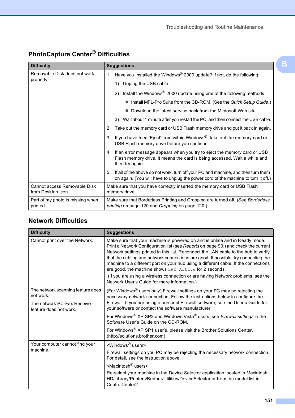 Photocapture center, Difficulties, Network difficulties | Brother MFC-5890CN User Manual | Page 167 / 247