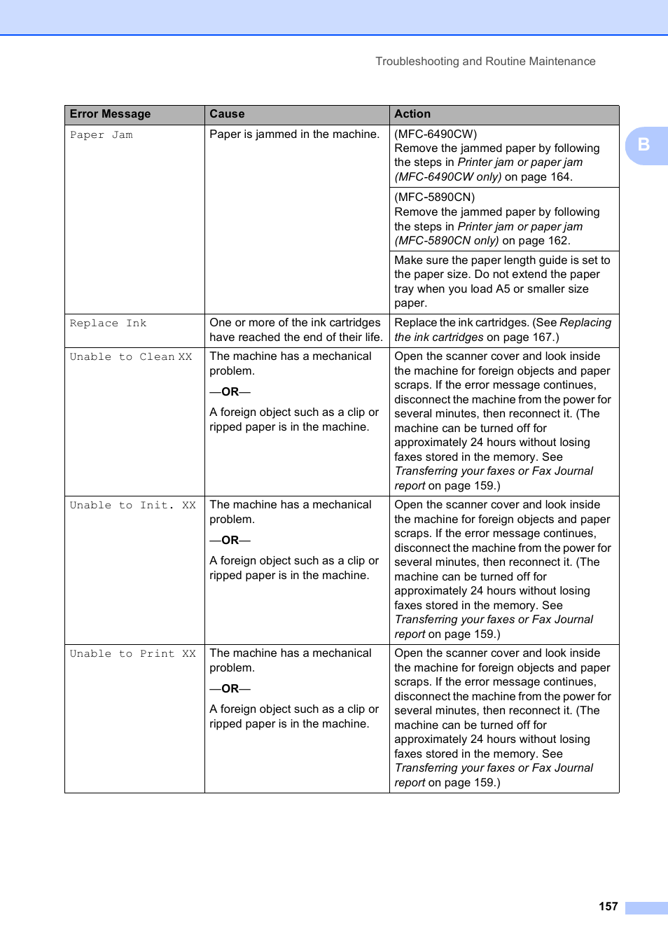 Brother MFC-5890CN User Manual | Page 173 / 247