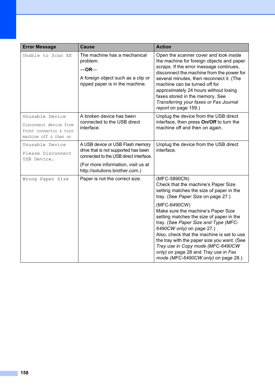 Brother MFC-5890CN User Manual | Page 174 / 247