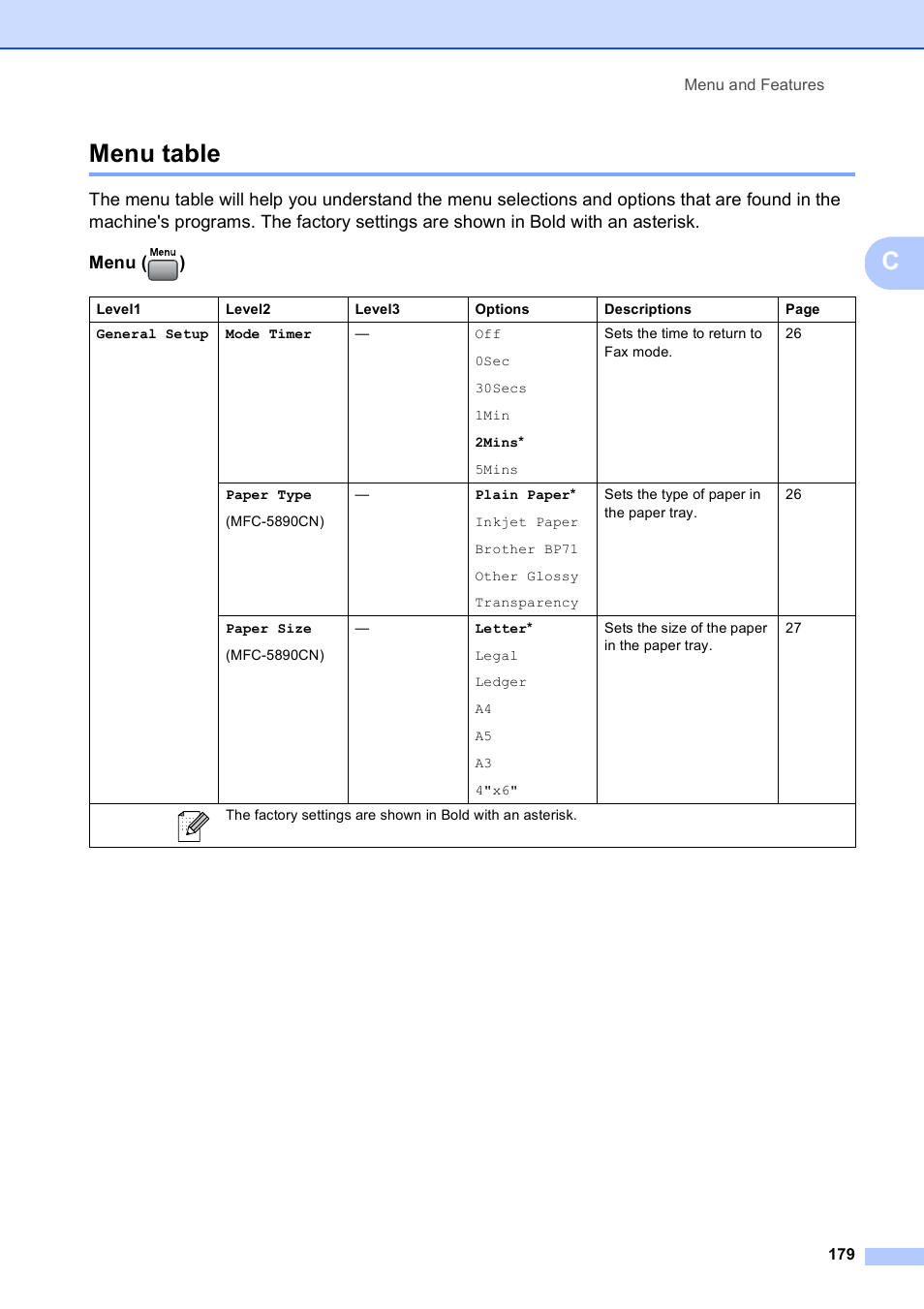 Menu table, Cmenu table | Brother MFC-5890CN User Manual | Page 195 / 247