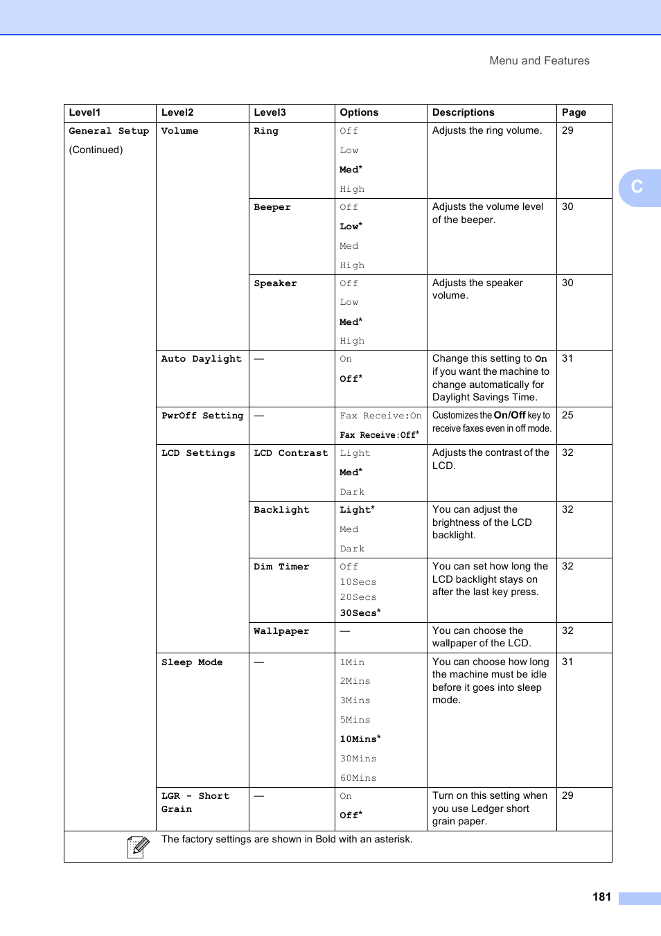 Brother MFC-5890CN User Manual | Page 197 / 247