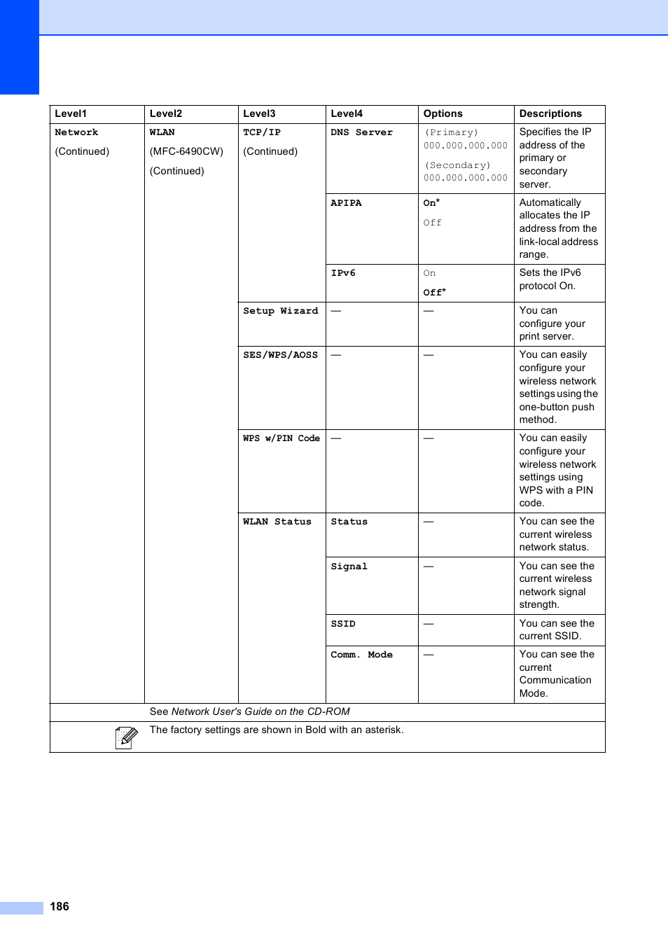 Brother MFC-5890CN User Manual | Page 202 / 247