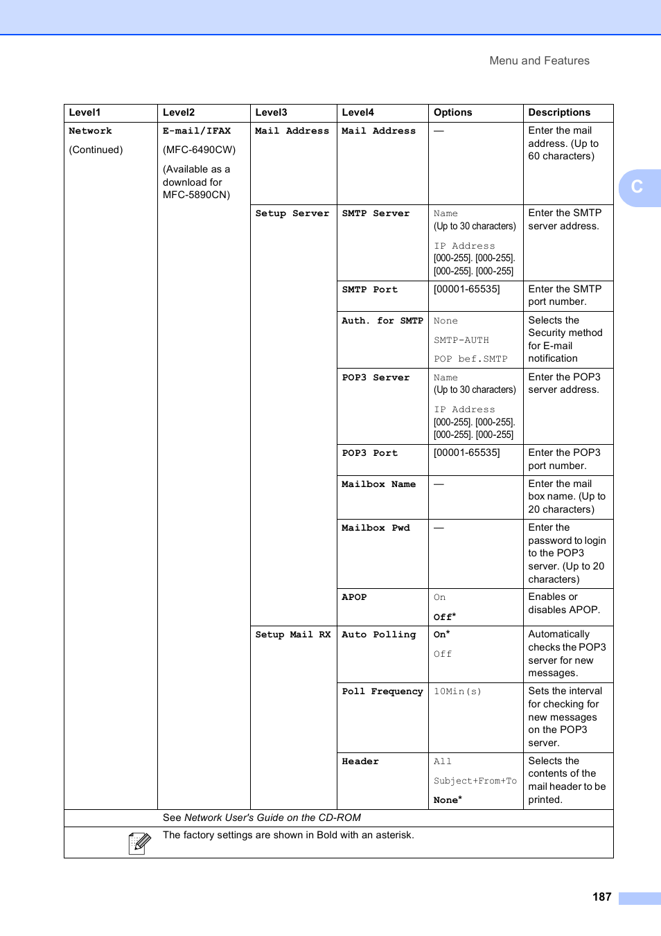 Brother MFC-5890CN User Manual | Page 203 / 247