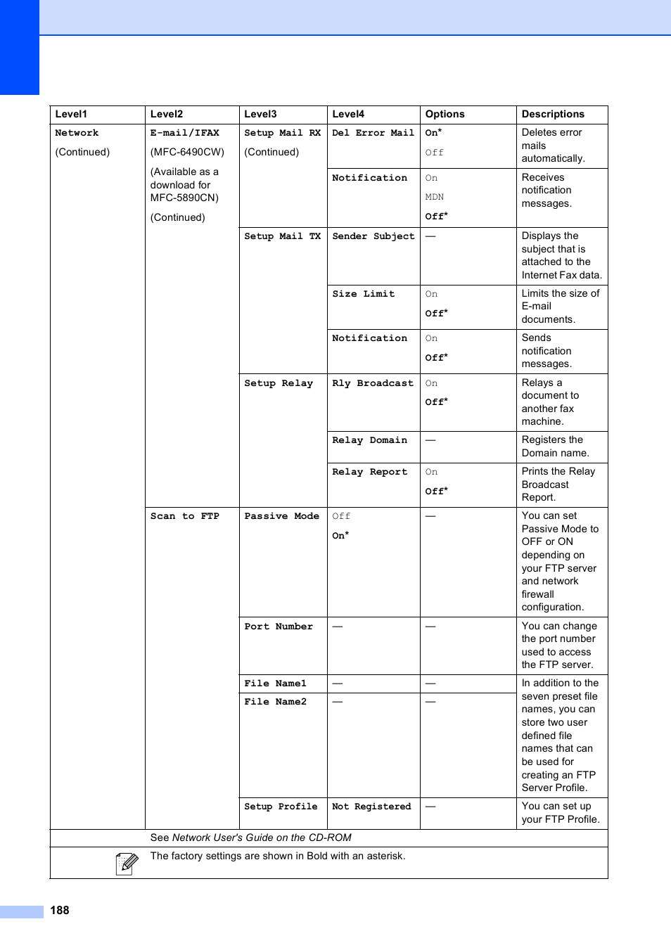 Brother MFC-5890CN User Manual | Page 204 / 247