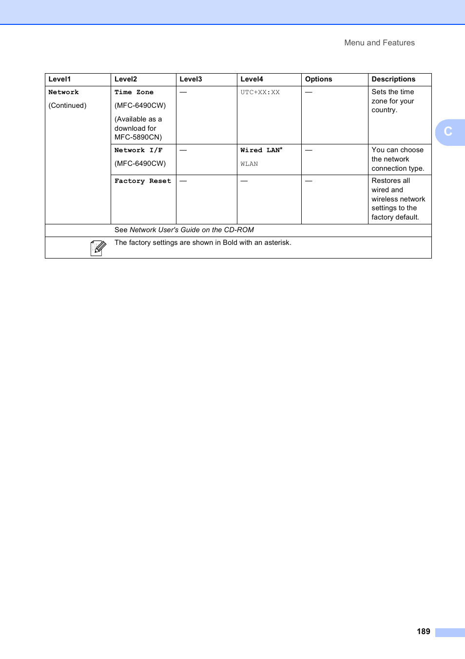 Brother MFC-5890CN User Manual | Page 205 / 247