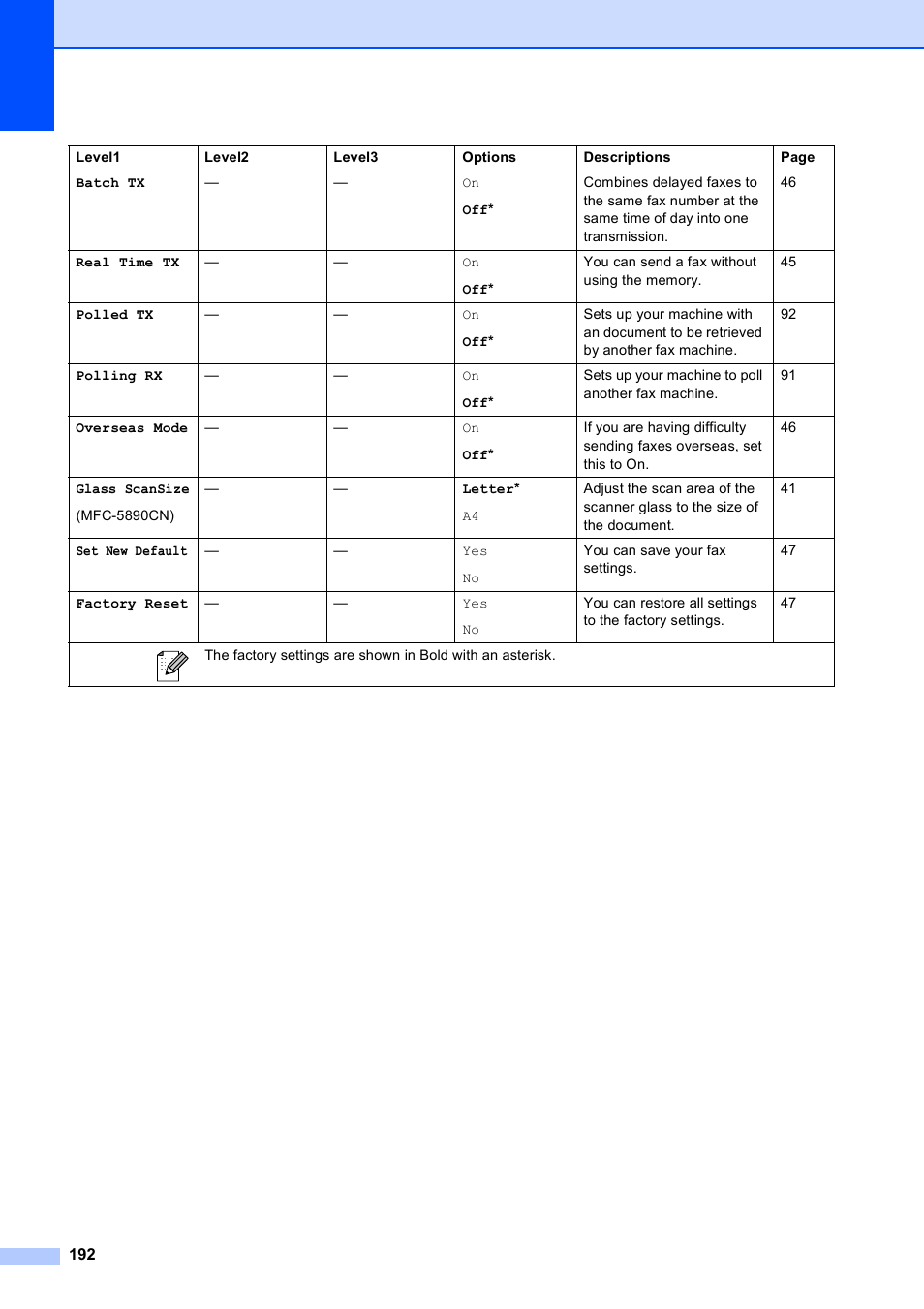 Brother MFC-5890CN User Manual | Page 208 / 247