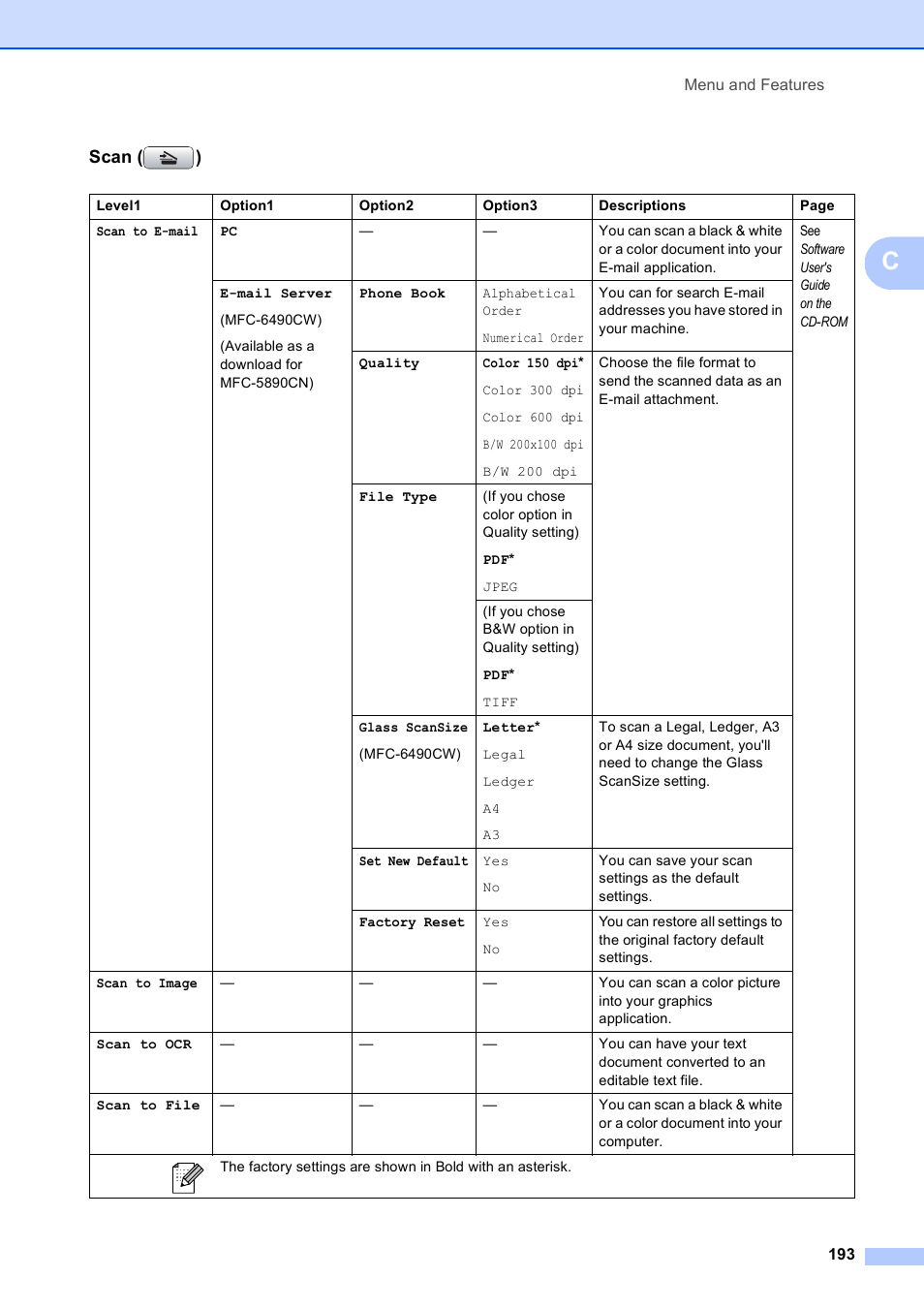 Scan ( ) | Brother MFC-5890CN User Manual | Page 209 / 247