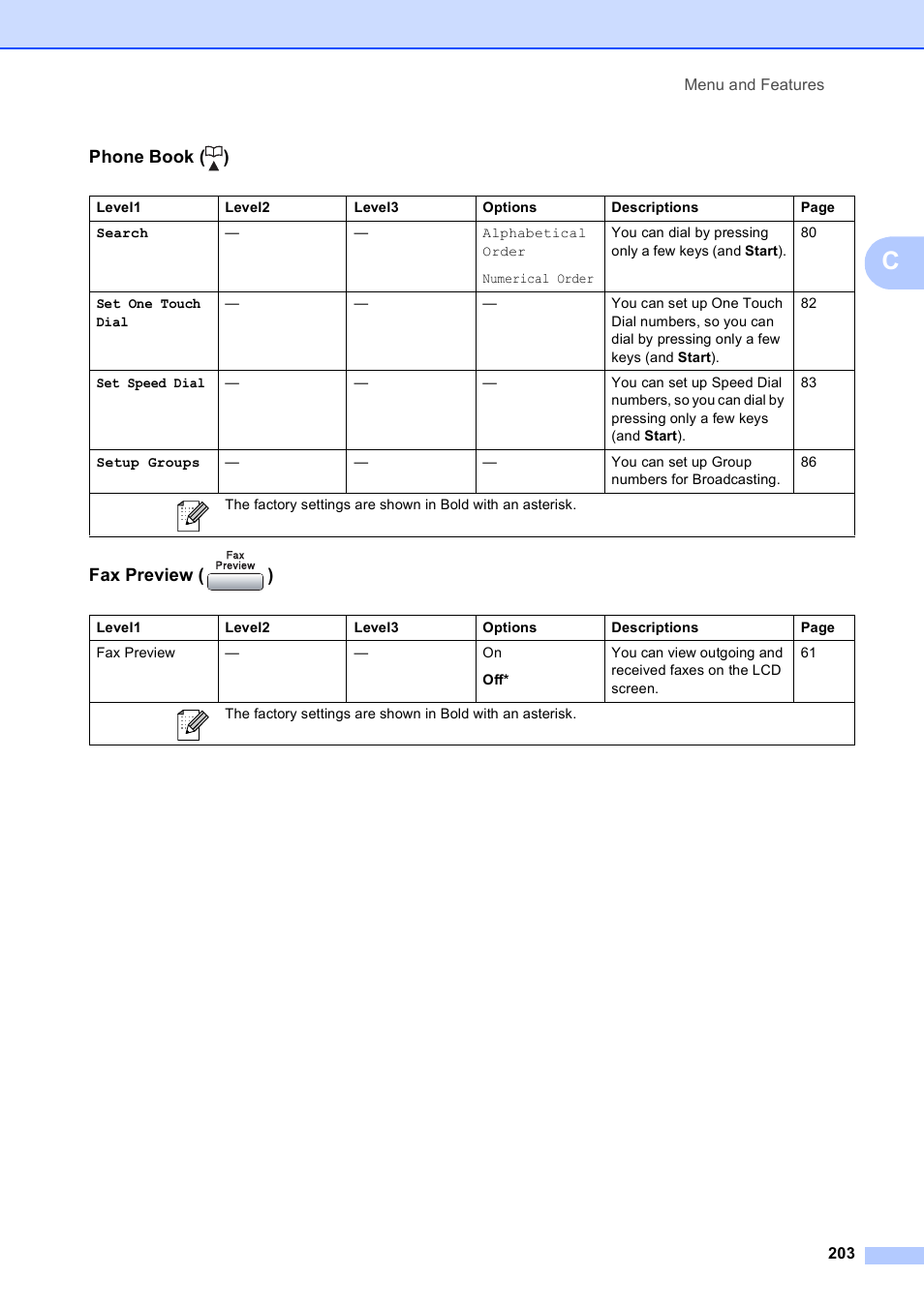 Phone book ( ) fax preview ( ) | Brother MFC-5890CN User Manual | Page 219 / 247