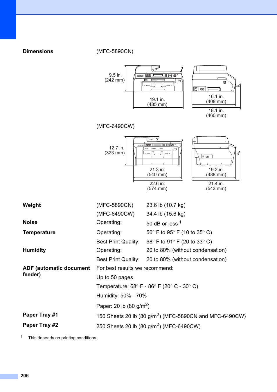 Brother MFC-5890CN User Manual | Page 222 / 247