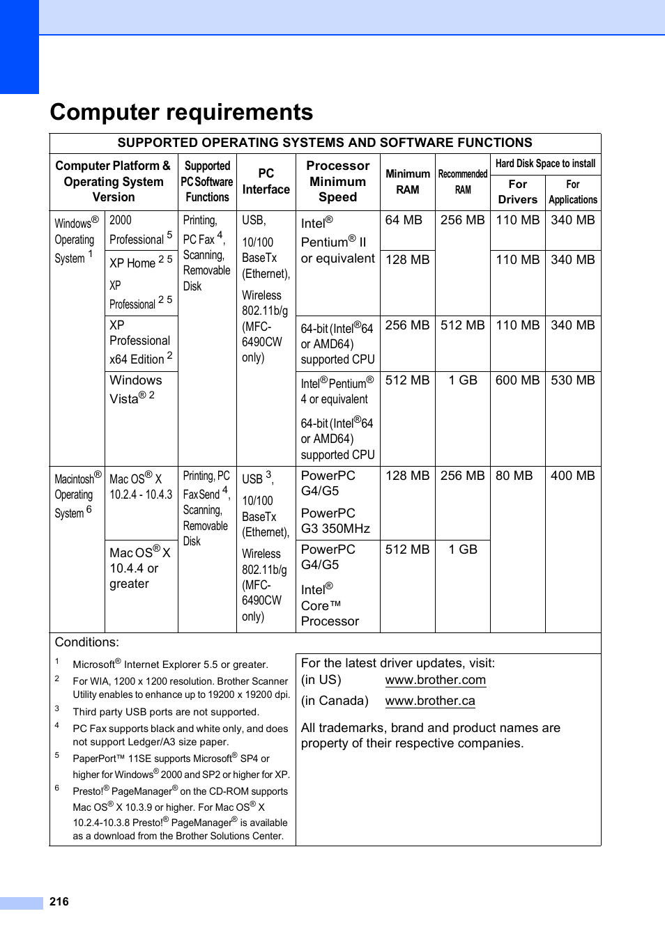 Computer requirements | Brother MFC-5890CN User Manual | Page 232 / 247